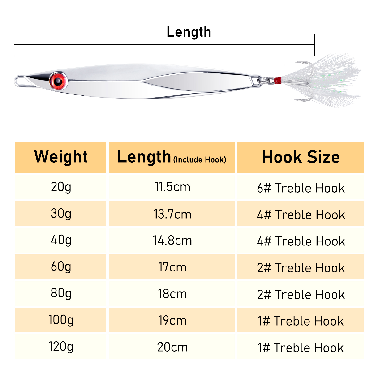 20-120g metal gabarito colher  - Fishing Hook Treble avaliação e preço